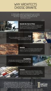 Why Architects Choose Granite Infographic