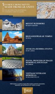 5 Famous Monuments Made From Granite infographic